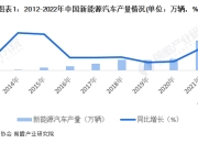 2023年全球电动汽车销量预计增长31%