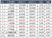 1月B级车：“迈帕”包揽前两名 BBA市场份额超八成