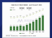 乘用车零售渗透率首次“电超油”，价格战成双刃剑