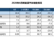 通用汽车一季度财报：营收和利润均增长