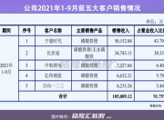 Q1净利微增7%，宁德时代股东总数较2023年年末减少10728户