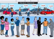 麦肯锡：“价格战”对促进汽车消费作用有限