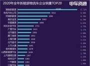 第一季度全球新能源车销量突破320万辆 中国16款车进入TOP20