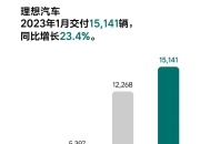 ID.家族2022年在华销量翻一倍有余，大众汽车品牌在华累计交付超4000万辆