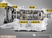 Stellantis申请越野电动汽车两速变速箱专利 有利于应对复杂地形