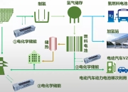 韩国初创公司量产单晶簇阴极材料 适用于高性能电动汽车电池