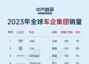 “塑”车企声誉形象，首届“中国汽车品牌年度榜”榜单发布