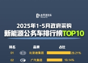 233亿、70万和437亿：哪个数据代表更强的比亚迪？
