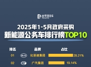 233亿、70万和437亿：哪个数据代表更强的比亚迪？