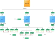 TDK推出新型电压保护器件 可用于LIN和CAN网络