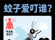 唠“科”话丨为啥蚊子总叮你？“招蚊”跟血型相关？