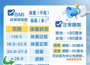 别只盯着体重秤！科学评估和管理健康体重这样做