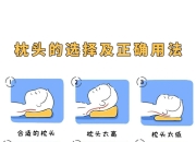 图说百科丨正确使用枕头，看看怎么躺更科学