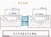 厄尔尼诺将达“超强”级别 该如何应对极端天气？