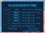 未来三天华西降雨不断今天仍有暴雨 江南华南闷热感仍将持续