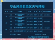 未来三天华西降雨不断今天仍有暴雨 江南华南闷热感仍将持续