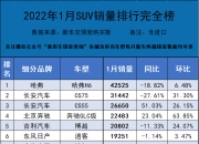【国际快讯】理想汽车下调一季度销量预期；美国3月新车销量或增长12%；欧洲2月新车销量增长10%