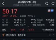 高通第一财季业绩超出预期 汽车业务同比增长31%