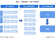 2023年座舱域控及芯片市场份额TOP10榜单：本土与外资各有高手