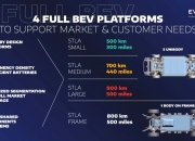 【国际快讯】现代汽车投500亿美元提升电动车产量；Stellantis将在意大利裁员2500人；雷诺正与合作伙伴就回收电池谈判