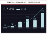 提前完成年销KPI！理想汽车11月交付41,030辆