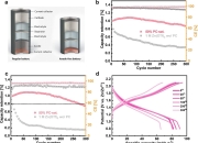 研究开发出富勒烯和金属卟啉的超分子组合 可改善锌空气电池功能