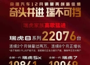 单月销量突破21万大关，奇瑞集团11月销量再创新高
