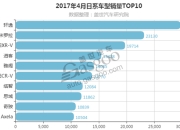 车企自研 竞争激烈 电气化供应商装机量排行榜一览 | 盖世汽车配套数据库