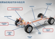 用户需求多元化趋势下，号一号混动市场的脉