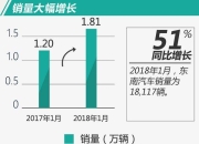 欧洲1月电动汽车销量同比提升25%