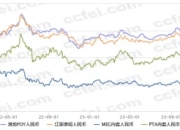 博格华纳2023年营收141.98亿美元，2024年预期增长1%至5%