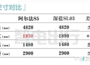 小米越热闹，北汽越落寞