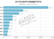 中国新能源乘用车市场，宁德时代TOP 10客户结构 | 盖世汽车配置数据库