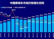 Model 3国内终端销量竞争力分析 | 盖世汽车国内乘用车产销量预测数据