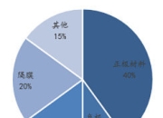 聚焦固态/快充/磷酸铁锂等领域 三大韩系电池巨头量产计划公布