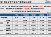 车载语音识别渗透率再创新高｜盖世汽车配置数据库