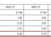 国际车企2023年年报｜大众营收第一，丰田最会赚钱