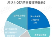 东方中科“整车OTA自动化测试平台”项目荣膺“年度优秀提质增效案例奖”