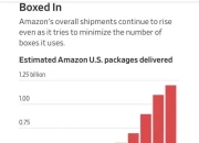 Fescaro推出“纵深防御”系统 支持多层车辆网络安全策略