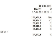 2023年小米汽车业务投入67亿元，超级工厂正式揭幕