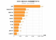 国轩高科成为上汽通用五菱最大电池供应商 | 盖世汽车配置数据库