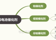 千叶大学使用咖啡因来增强ORR反应 以提高燃料电池效率