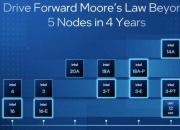 恩智浦推出新车辆软件平台 以简化SDV开发并降低成本