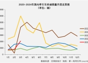 【盖世早报】全年毛利与现金流首次转正！零跑2023财报发布；合创汽车艰难自救：房车双售