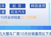 日本3月新车销量下滑21%