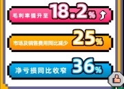 同比亏损收窄，全年毛利与现金流首次转正，零跑自我造血“拐点”浮现