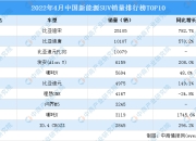 2024年2月中国乘用车市场：新能源渗透率持续攀升 | 盖世汽车国内乘用车终端销量数据