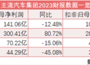 3月，通用给上汽“上强度”