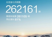 比亚迪3月销量突破30万辆，海外销量创新高