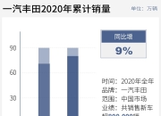 海外需求旺盛 丰田汽车11月全球产销量均创新高